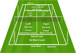 The player who plays the ball first is the server and the person who returns it is the receiver. Tennis Court Line Names Tennis Court Tennis Court