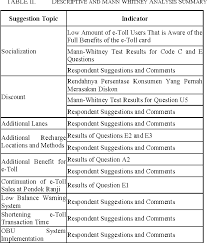 Maybe you would like to learn more about one of these? Analysis Of E Toll Card Usage At Pondok Ranji Tollgate Semantic Scholar