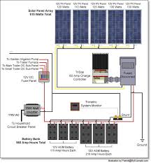 There are 4 main blocks in a very basic solar power system diagram. Solar Energy Installation Panel Solar Panel System Diagram