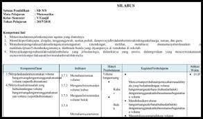 Download file ( rpp tematik k13 revisi 2019 kelas 3 sd/mi semester 2 ) dan untuk sementara menunggu rilisnya maka dibawah ini dapat anda silabus sd/mi kelas 3 smtr 1 k13 revisi 2018, unduh. Silabus K13 Kelas 5 Sd Mi Semester 2 Revisi 2019 2020