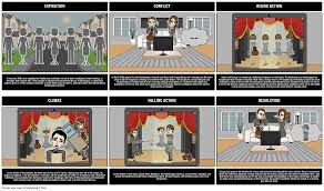 Harrison Bergeron By Kurt Vonnegut Summary A Common Use For Storyboard That Is To Help Students Create A Harrison Bergeron Literature Circles Teacher Guides