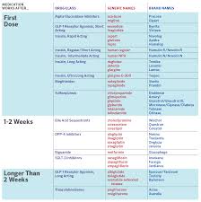 diabetes forecast is the healthy living magazine created