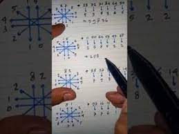 Pin Oleh Acong Pangestu Di Rumus Permainan Angka Belajar Menghitung Matematika Kelas Satu