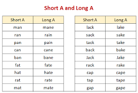 They are actually completely different vowels with no relation at all to their long counterparts. Short Vowel A Examples Songs Videos Games Activities