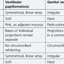 Skin-Colored Disorders | Obgyn Key