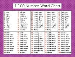 image result for numbers words to 100 number words chart