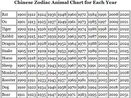 Chinese Zodiac Year Chart Whats Your Sign Com