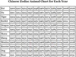 chinese zodiac year chart whats your sign com