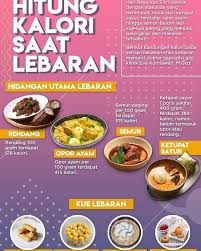 Jumlah kalori ayam goreng dan aktiviti yang boleh dilakukan untuk membakar kalori selepas makan seketul ayam goreng. Ratu Collagen Herbal Home Facebook