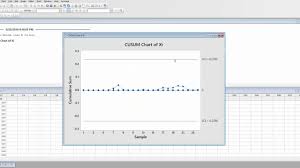 cusum control chart minitab a machine is used to fill cans with motor oil additive a single