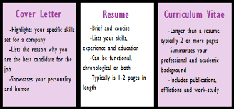 Two) whereas the cv can be longer, (2) a resume is used for job hunting in all industries, the cv is used for jobs and admissions in academia, (3) the resume is tailored to the specific job you are applying to, whereas the cv is a comprehensive overview. Sp Cloud Academy Cv Vs Resume Cv Long Covers Your Entire Career Static Resume Short No Particular Format Rule Highly Customisable Cv A Cv Curriculum Vitae Which Means Course