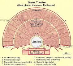 map of greek theatre ancient greek theatre theatre greek art