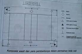 Mengutip dari laws of the game yang disusun oleh fifa, ada beberapa wewenang yang. Tugas Hakim Garis Bola Voli Volleyball Info