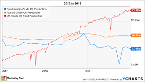 These are the oil and gas stocks with the best value, fastest growth, and most momentum for q3 2021. Thinking About Buying Oil Stocks Everything You Need To Know Right Now The Motley Fool