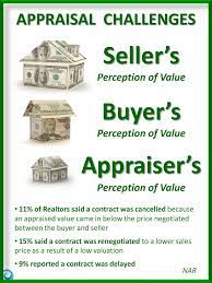 Jul 21, 2020 · how to find your home's value: 94 Appraisal Ideas Appraisal Selling House Home Buying