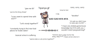 Tipanya | 🐻🐱 Vtuber on X: Ideal Tipanya GF! ୧ʕ=•̀ᴥ•́=;ʔ୨ I saw a few of  these floating around and wanted to try! I always enjoyed reading through ideal  bfgf memes a few