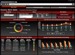Decision Support Systems Dss Definition Information Builders Business Intelligence Grocery Sales Business Performance
