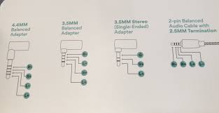 The diagram for the trrs plug has the mic and ground labelled incorrectly. 4 4 Trrrs Connector Audio Products Roon Labs Community