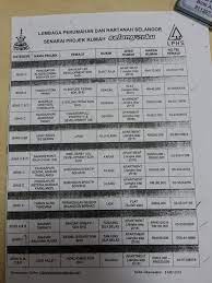 Terdapat 2 cara untuk membeli rumah mampu milik selangor. Twt Banting On Twitter Senarai Projek Rumah Selangorku Ayuh Http T Co Syqffqg67n