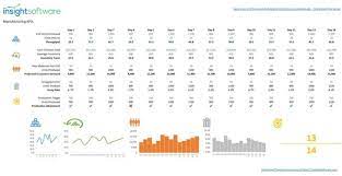 Past year and target values comparisons. 30 Best Manufacturing Kpis Metrics For 2021 Reporting Insightsoftware