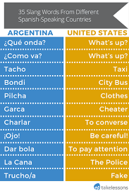 Otherwise, when the g comes after a pause, such as at the beginning of a sentence, or if it doesn't have vowel sounds immediately before and after, the g can be pronounced much like the g in dog or figure.; 30 Spanish Slang Words And Phrases To Master Take Lessons