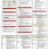 Bab 3 sejarah tingkatan 4. 1