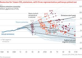 global warming 101 the past present and future of climate