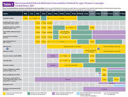 Birth 18 Years Immunization Schedule Cdc