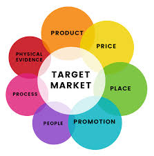 These four elements of marketing mix help to place a right product, at right time, at right price at a right place. The Marketing Mix And The 4 Ps Of Marketing The Definitive Guide Ringcentral Uk Blog