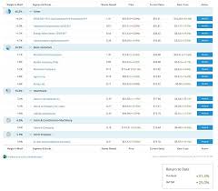 Four Of These Sample Investment Portfolios Beat The Stock Market ✓ free for commercial use ✓ no stunning free images & royalty free stock. sample investment portfolios beat
