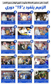 قرش on twitter بكل المسميات الهلال 34 دوري تبونها بجميع البطولات الرسميه والوديه الهلال 94 النصر 43 بالرسميه فقط الهلال 58 النصر 24 بطوله الدوري مع التصنيفي الهلال 34 النصر 17 الدوري فقط الهلال