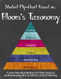 Blooms Taxonomy Flip Chart Freebie Rti Blooms