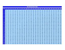 Free Printable Multiplication Table Chart 1 To 100 In Pdf