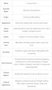 Image result for Afrostyrax