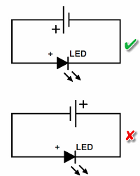 Led Light Emitting Diode Basics Types And Characteristics
