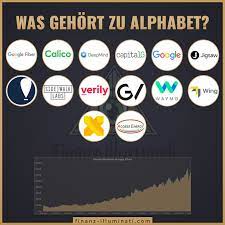 Handelsblatt börse und wirtschaftswoche börse bieten generelle informationen zu finanzmärkten an. Alphabet Aktien Google A B Oder C Aktien Kaufen Finanz Illuminati Passives Einkommen Mit Aktien P2p Etfs Uvm