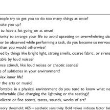 How to thrive when the world. Pdf Sensory Processing Sensitivity Factors Of The Highly Sensitive Person Scale And Their Relationships To Personality And Subjective Health Complaints