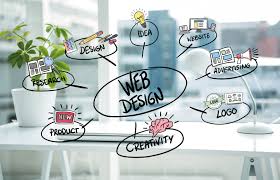 Website Development in Kenya &ndash; Webzcode ...