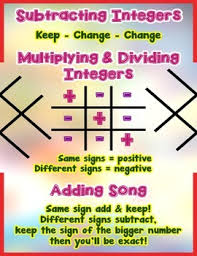 Integer Poster Anchor Chart With Cards For Students Math Journals