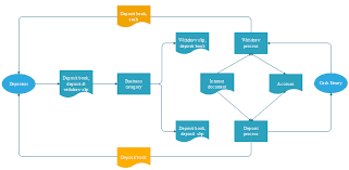 how to create a flowchart for banking system