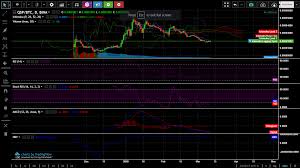 qsp charts targets and upcoming news events to look out for