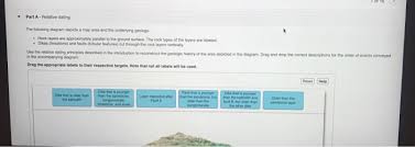 Notice how do geologists often. Solved Part A Relative Dating The Following Diagram De Chegg Com