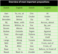 Learn Dutch Dutch Language Dutch Words