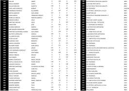 Listado de nombramientos y ceses de cargos coincidentes con la denominación jorge segura hervas publicados en la edición digital del borme. Olimpico Clasificacion General Masculino Pdf Descargar Libre