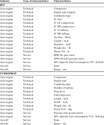 Learn more with the list of personality adjectives in english with examples and pictures. List Of Product Characteristics Download Table