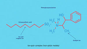 Ion Pair Chromatography - Differentiating When To Use Alkyl Sulfonates And  Perchlorates : Shimadzu (Shimadzu Corporation)