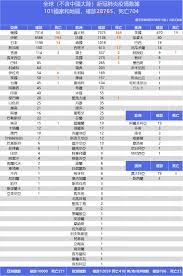 国家(地区) 新增病例 累计确诊 治愈 死亡 疫情. æœ€æ–°ç–«æƒ…3 8 å…¨çƒç–«æƒ…æ•°æ®ç»Ÿè®¡æ›´æ–° Covid æŒç»­æ›´æ–° æ–°å†  å¤§çºªå…ƒ