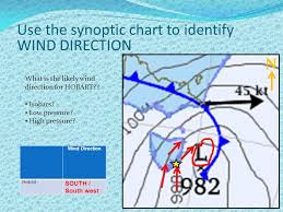 Draw A Picture That Represents Yesterdays Weather You