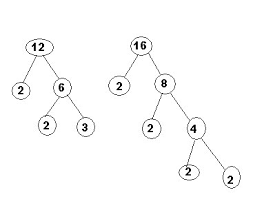 Cara menghitung kpk dan fpb. Mencari Fpb Dan Kpk Cara Cepat Dan Mudah Belajar Kreatif