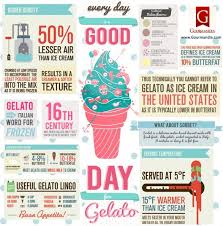Ice Cream Vs Gelato Infographic Food Infographic Gelato Vs Ice Cream Gelato